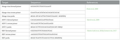 High occurrence of hepatitis E virus in raw pork liver and pork liver pâté produced in the Canadian province of Quebec